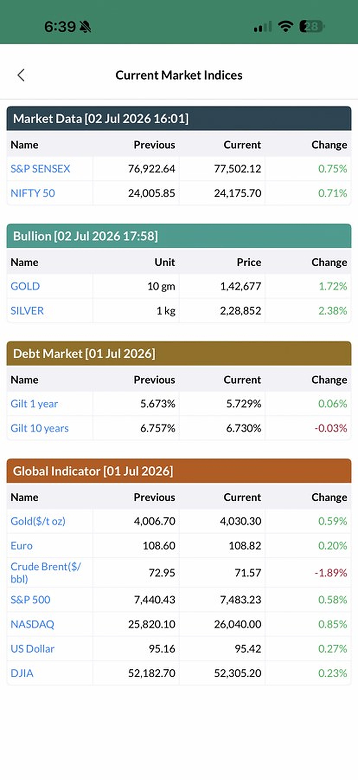PCJ Wealth screen