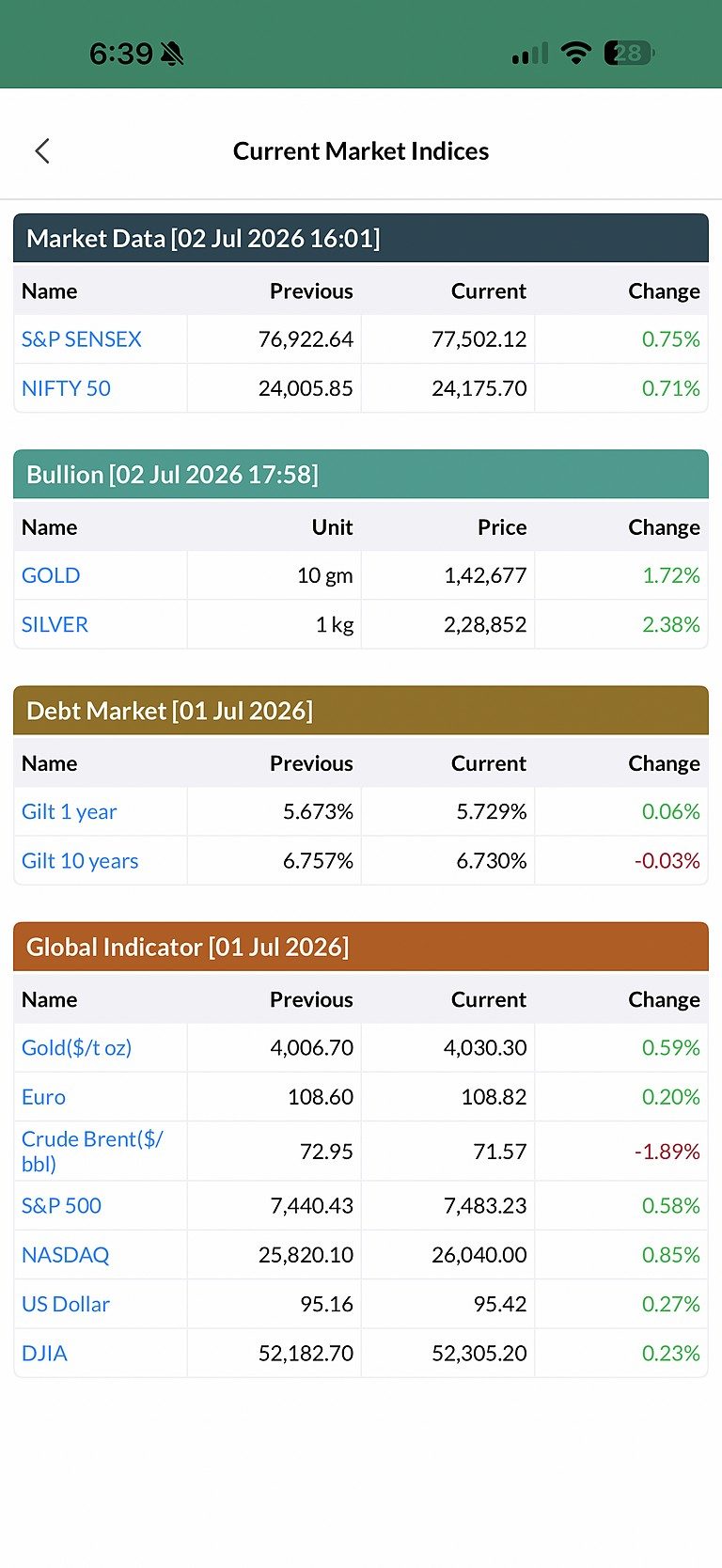 PCJ Wealth screen
